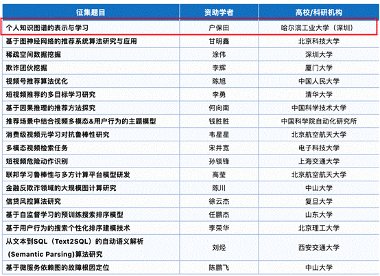 表格描述已自动生成